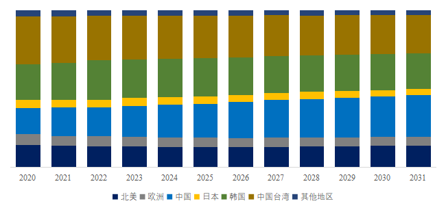 2025年全球半导体用氯硅烷市场深度调研与前景展望