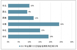 2020-2026年中国铁路信息化建设市场全景调查与战略咨询
