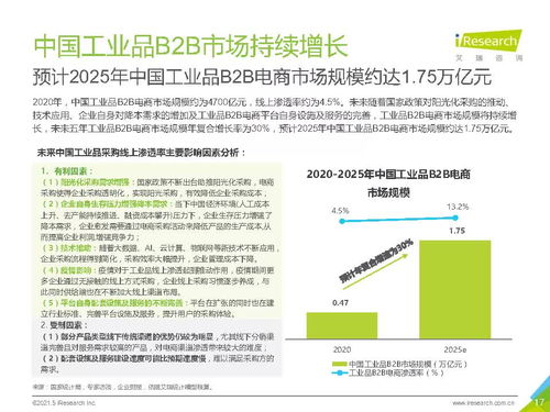 2021年中国工业品B2B市场研究报告（基于艾瑞咨询信息）