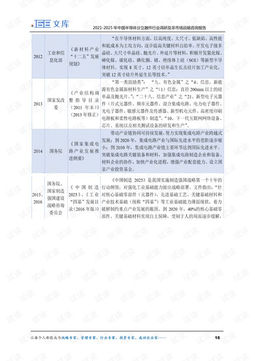 2021-2025年中国半导体分立器件行业调研与非市场战略咨询报告概述