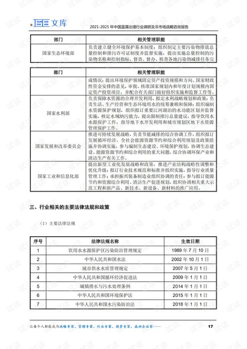 2021-2025年中国蓝藻治理行业调研及非市场战略咨询报告概览